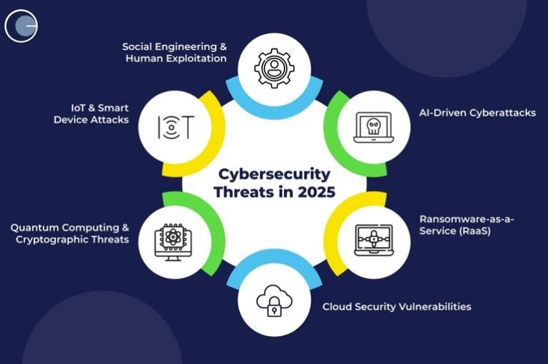 Cybersecurity